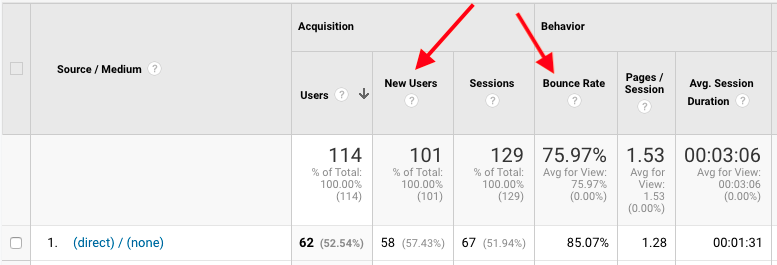 View report of bounce user from Ecommerce website 