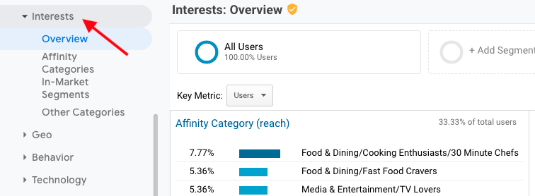 Website Visitor Report as per their interest 